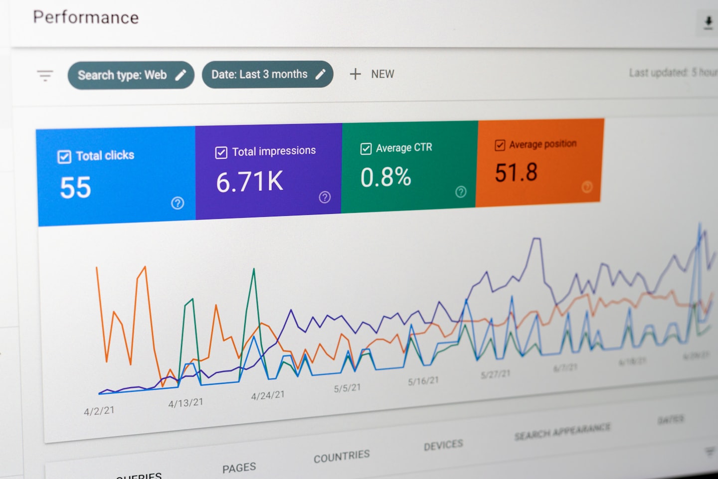 Digital performance dashboard with analytics and graphs.